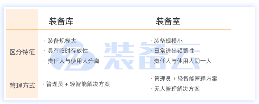 /crm/product/image/20210329/1617012590163060972.png 衡阳市消防救援支队智能消防装备管理系统建设