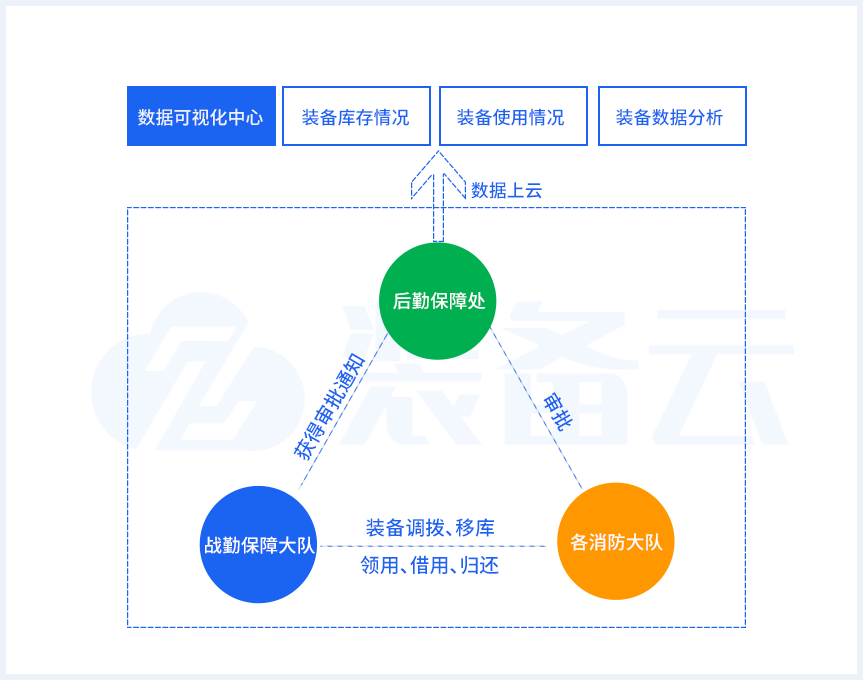 /crm/product/image/20210329/1617015569884025543.png 衡阳市消防救援支队智能消防装备管理系统建设