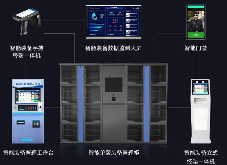 高科技装备存储柜的应用趋势：智能化、自动化、多功能化